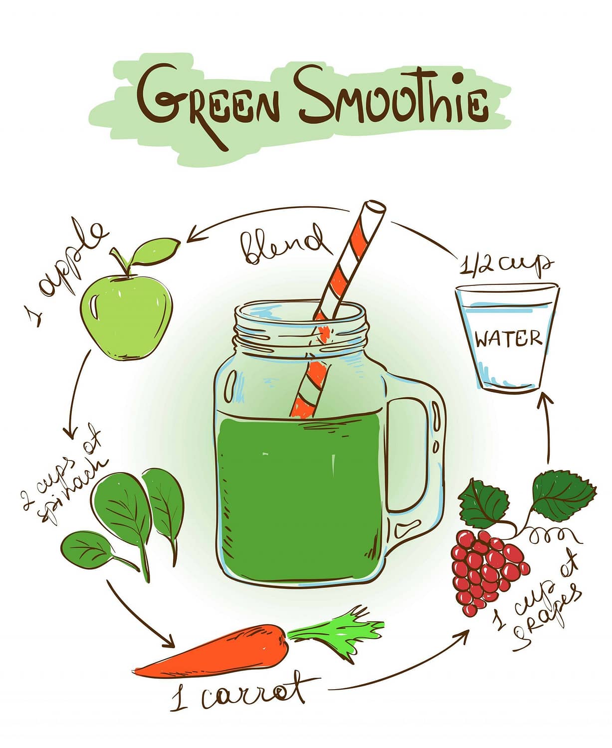 Green Smoothie Recipe Hand drawn sketch illustration