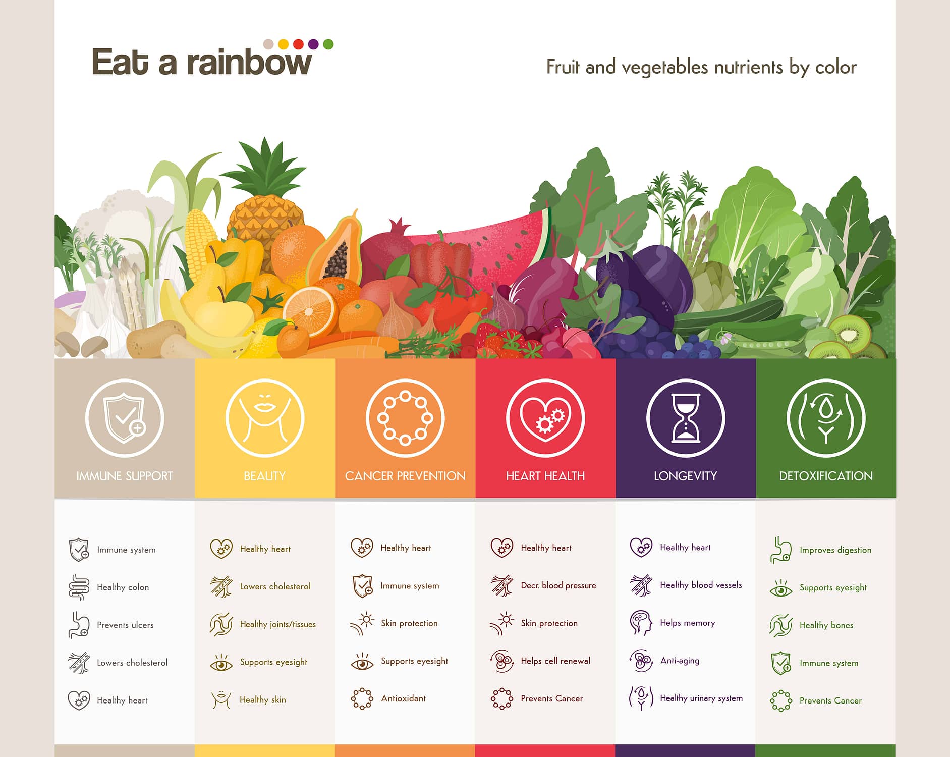 Eat a rainbow of fruits and vegetables infographic with fruits and vegetables composition and colors benefits