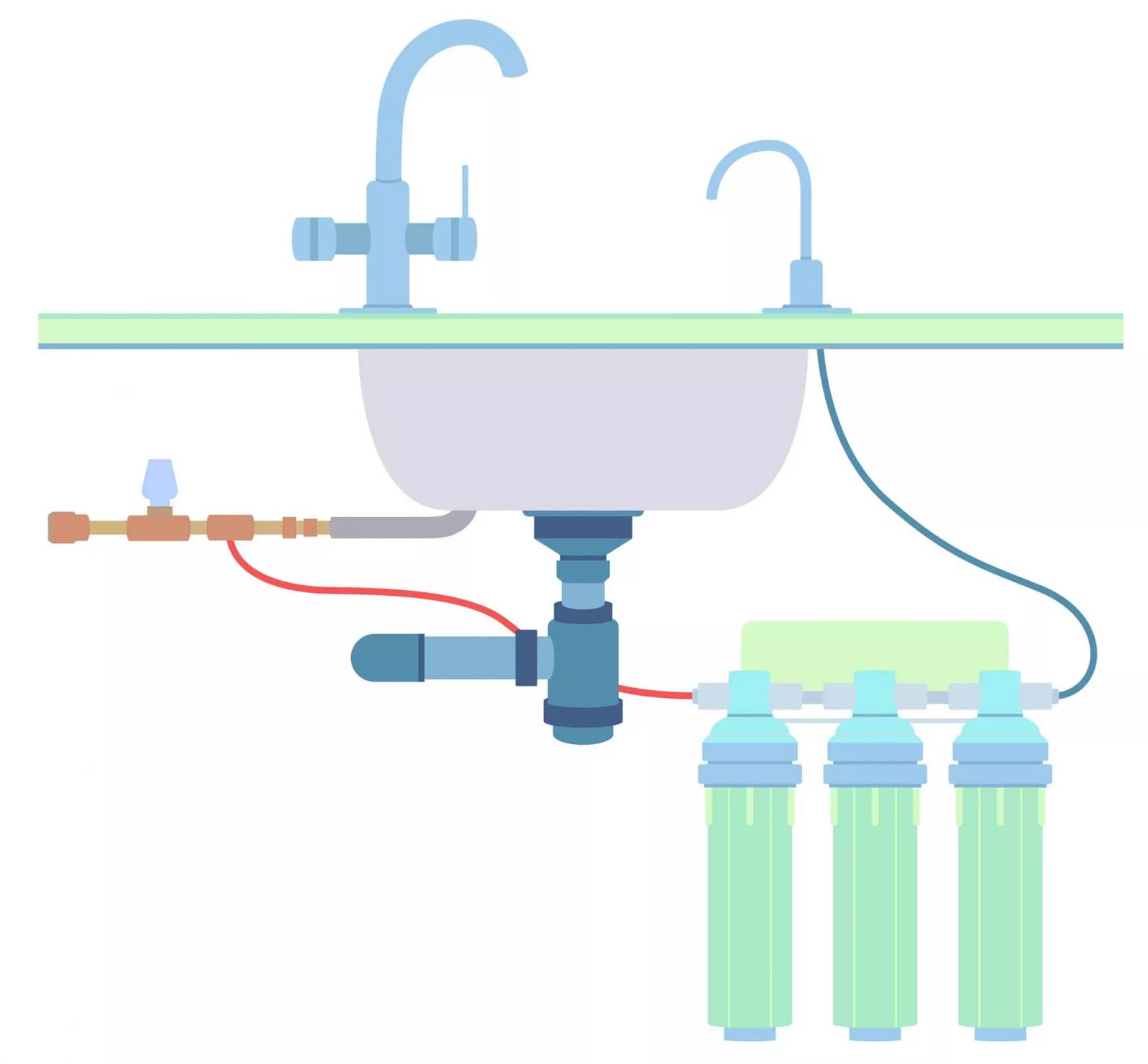 Vector of an under sink water filter